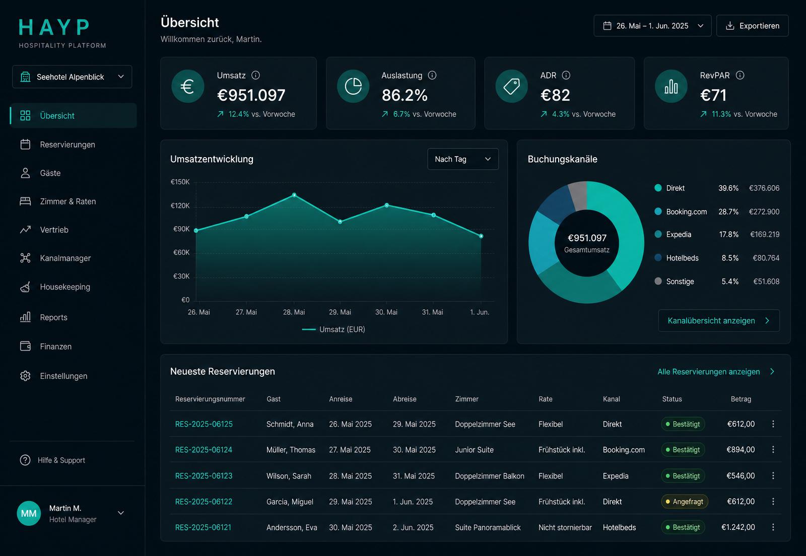 HAYP platform with metrics, reservations and review analysis